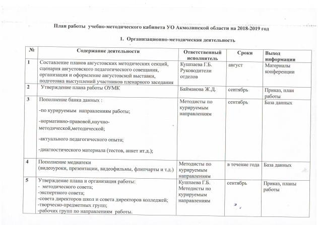 План работы методиста по библиотечному фонду управления образования