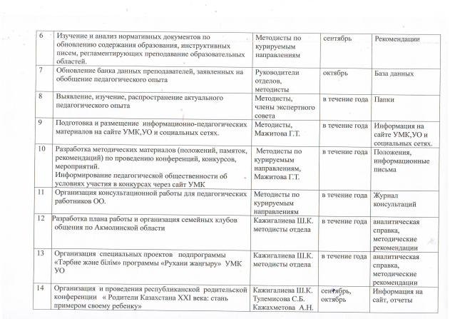 План работы методиста по библиотечному фонду управления образования